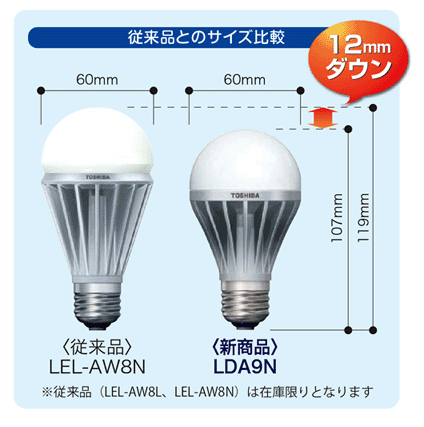 ＬＥＤ電球００２