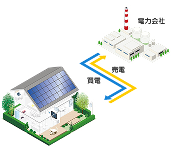 太陽光発電０１