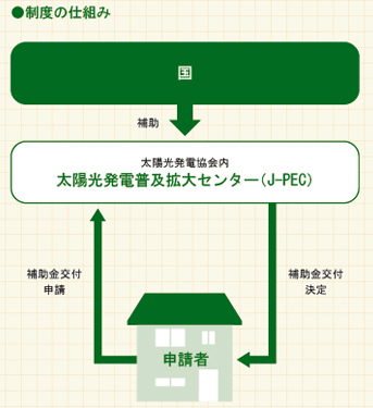 太陽光発電０２